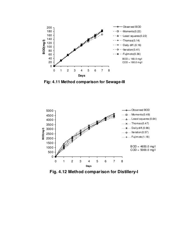 Method master thesis